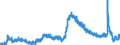 Indicator: Unemployed Persons in Yavapai County, AZ: 