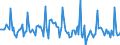 Indicator: Market Hotness: Page View Count per Property: in Yavapai County, AZ