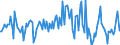 Indicator: Housing Inventory: Median: Listing Price per Square Feet Month-Over-Month in Yavapai County, AZ