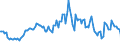 Indicator: Housing Inventory: Average Listing Price: Year-Over-Year in Yuma County, AZ