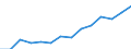 Indicator: Population Estimate,: Total, Not Hispanic or Latino, Two or More Races, Two Races Excluding Some Other Race, and Three or More Races (5-year estimate) in Yuma County, AZ