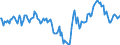 Indicator: Market Hotness:: Median Days on Market Day in Yuma County, AZ