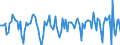 Indicator: Market Hotness: Hotness Rank in Yuma County, AZ: 