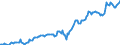 Indicator: Housing Inventory: Median: Listing Price in Yuma County, AZ