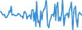 Indicator: Housing Inventory: Median: Home Size in Square Feet Month-Over-Month in Yuma County, AZ