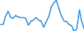 Indicator: Unemployed Persons in Alpine County, CA: 