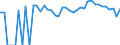 Indicator: 90% Confidence Interval: Lower Bound of Estimate of People of All Ages in Poverty for Alpine County, CA