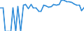 Indicator: 90% Confidence Interval: Lower Bound of Estimate of Percent of People of All Ages in Poverty for Alpine County, CA