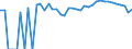 Indicator: 90% Confidence Interval: Upper Bound of Estimate of Percent of People of All Ages in Poverty for Alpine County, CA