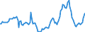 Indicator: Housing Inventory: Active Listing Count: Year-Over-Year in Butte County, CA