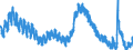 Indicator: Housing Inventory: Active Listing Count: 