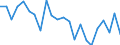 Indicator: Housing Inventory: Active Listing Count: utte County, CA