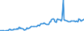 Indicator: Housing Inventory: Average Listing Price: in Butte County, CA