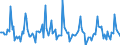 Indicator: Market Hotness:: Median Days on Market in Butte County, CA