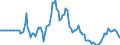 Indicator: Market Hotness:: Median Days on Market in Butte County, CA