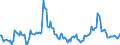 Indicator: Market Hotness:: Median Days on Market in Butte County, CA