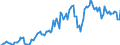 Indicator: Market Hotness: Hotness Rank in Butte County, CA: 