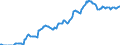 Indicator: Housing Inventory: Median: Listing Price per Square Feet in Butte County, CA