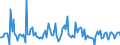 Indicator: Housing Inventory: Median: Listing Price per Square Feet Month-Over-Month in Butte County, CA