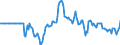 Indicator: Housing Inventory: Median: Home Size in Square Feet in Butte County, CA