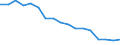 Indicator: Housing Inventory: Active Listing Count: enses Known to Law Enforcement in Contra Costa County, CA (DISCONTINUED)