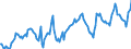 Indicator: Housing Inventory: Average Listing Price: in Contra Costa County, CA