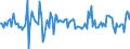 Indicator: Housing Inventory: Average Listing Price: Month-Over-Month in Contra Costa County, CA