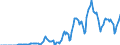 Indicator: Market Hotness: Hotness Rank in Contra Costa County, CA: 