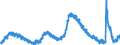 Indicator: Unemployed Persons in Contra Costa County, CA: 