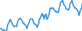 Indicator: Housing Inventory: Median: Listing Price in Contra Costa County, CA