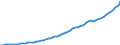 Indicator: Housing Inventory: Active Listing Count: 