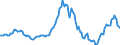 Indicator: Housing Inventory: Average Listing Price: Year-Over-Year in El Dorado County, CA