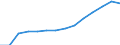 Indicator: Population Estimate,: Total, Not Hispanic or Latino (5-year estimate) in El Dorado County, CA