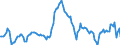 Indicator: Market Hotness:: Median Listing Price in El Dorado County, CA