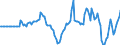 Indicator: Market Hotness: Hotness Rank in El Dorado County, CA: 