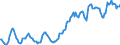 Indicator: Housing Inventory: Median: Listing Price in El Dorado County, CA