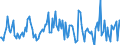 Indicator: Housing Inventory: Median: Listing Price Month-Over-Month in El Dorado County, CA