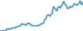 Indicator: Housing Inventory: Median: Listing Price per Square Feet in El Dorado County, CA