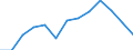 Indicator: Housing Inventory: Active Listing Count: A