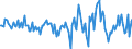 Indicator: Housing Inventory: Active Listing Count: Month-Over-Month in Imperial County, CA