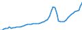 Indicator: Housing Inventory: Active Listing Count: Imperial County, CA