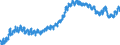 Indicator: Housing Inventory: Active Listing Count: , CA