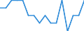 Indicator: Housing Inventory: Active Listing Count: g in Imperial County, CA