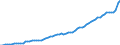 Indicator: Housing Inventory: Active Listing Count: 