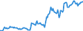 Indicator: Housing Inventory: Average Listing Price: in Imperial County, CA