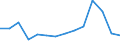 Indicator: Population Estimate,: Total, Not Hispanic or Latino, Native Hawaiian and Other Pacific Islander Alone (5-year estimate) in Imperial County, CA