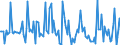 Indicator: Market Hotness:: Page View Count per Property in Imperial County, CA