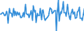 Indicator: Market Hotness:: Median Days on Market in Imperial County, CA