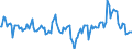 Indicator: Market Hotness:: Median Listing Price Versus the United States in Imperial County, CA