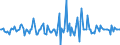 Indicator: Market Hotness:: Median Listing Price in Imperial County, CA